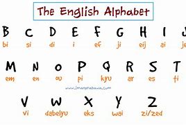 Alphabet Indonesia Inggris