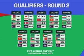 Slot Piala Dunia 2026 Ofc U23 Ranking Fifa Club